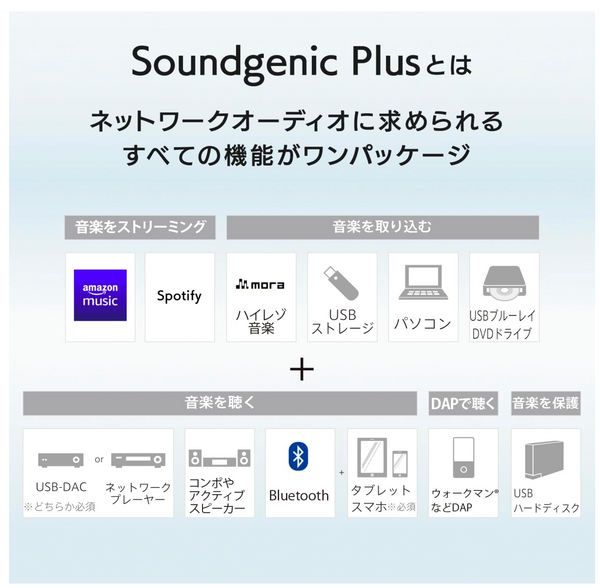 I-O Data Soundgenic HDL-RA2H PLUS NAS #日本製- AfterDark