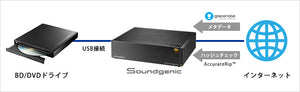 IO Data Soundgenic RAHF-S2HG